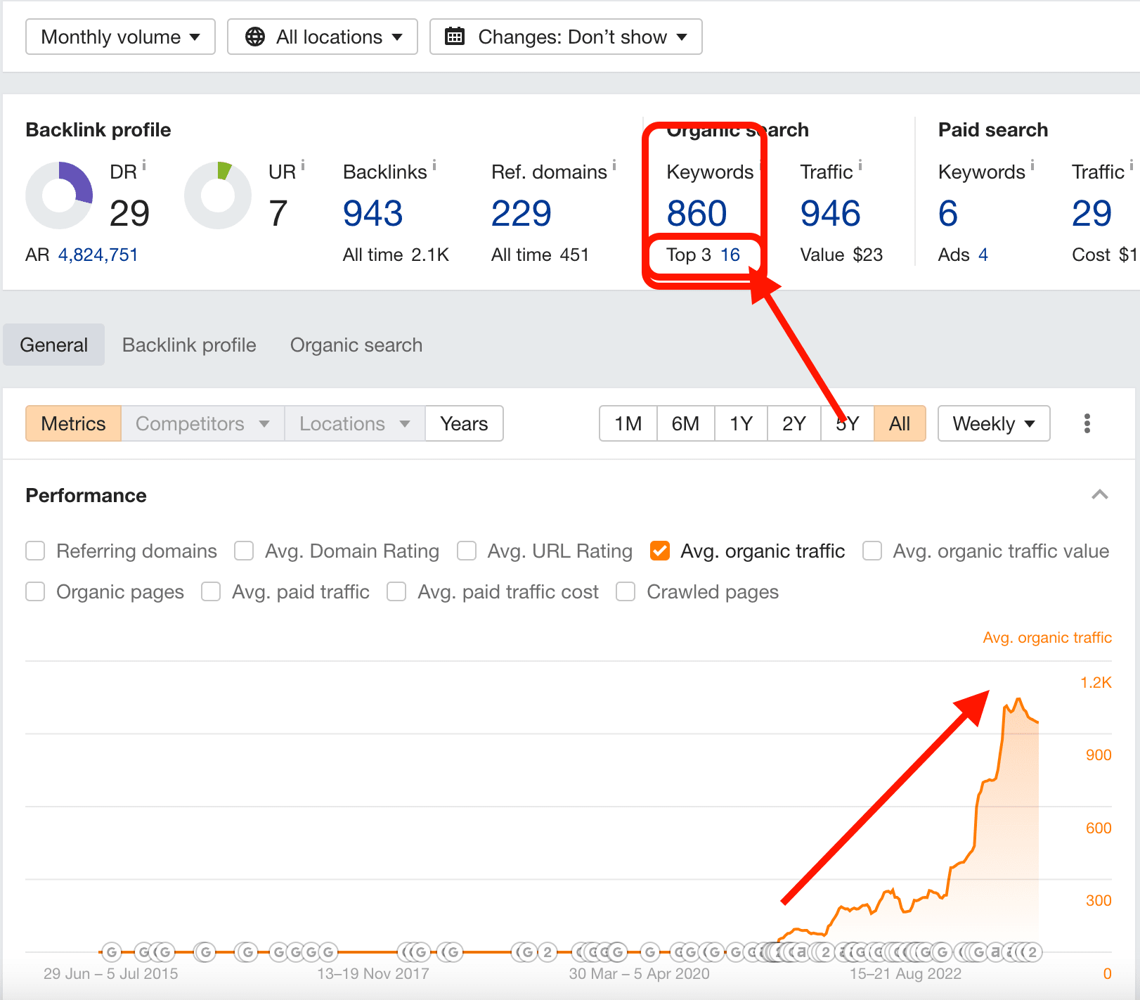 A. Moses & Sons Ltd – Monthly SEO