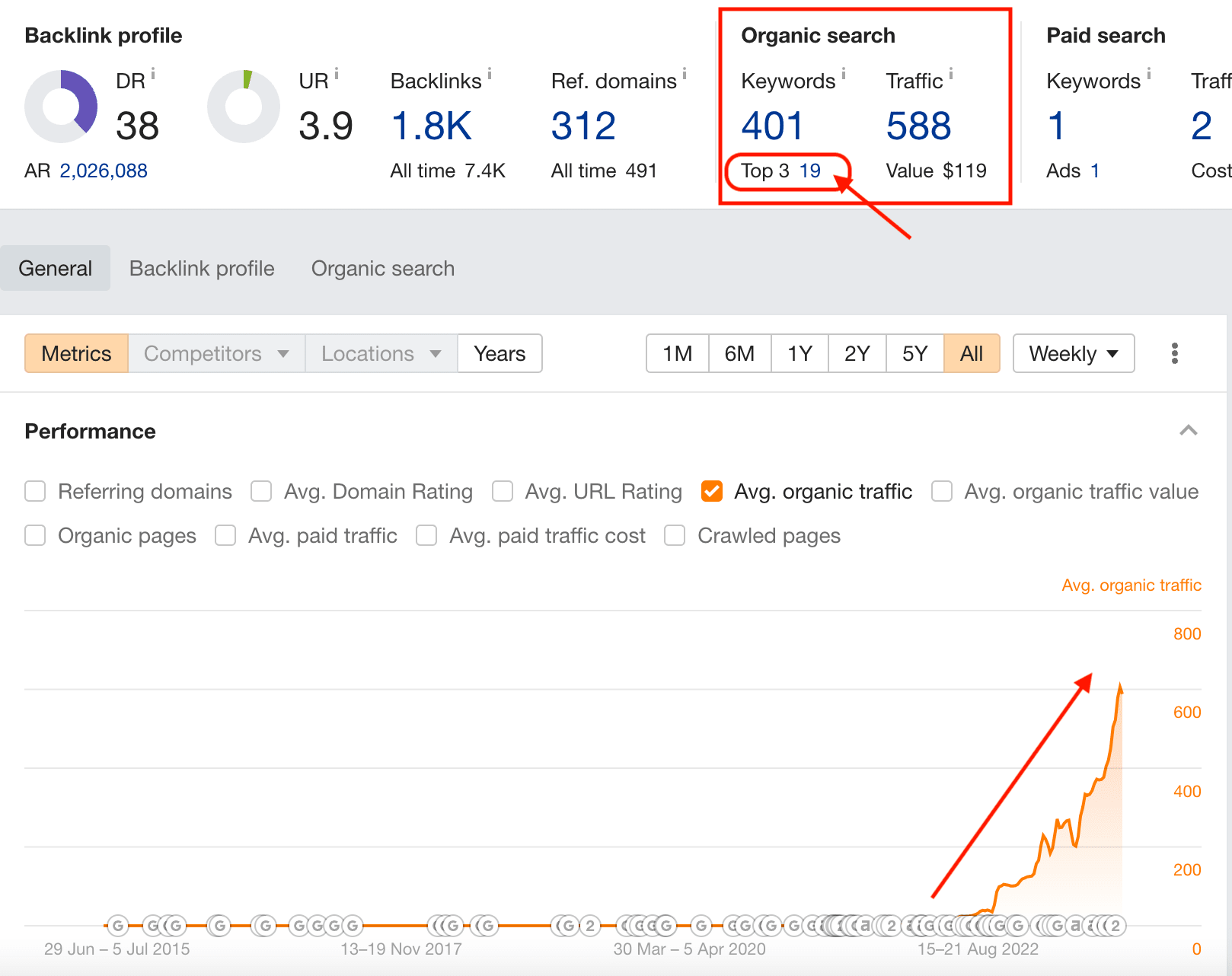 Fin Tax Andorra – Monthly SEO