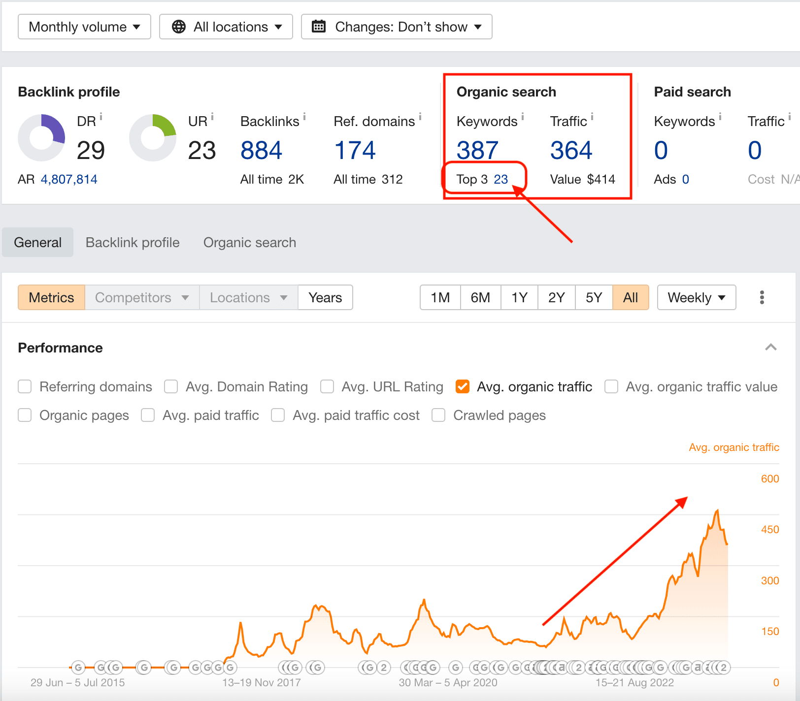 Day Charter SXM – Monthly SEO