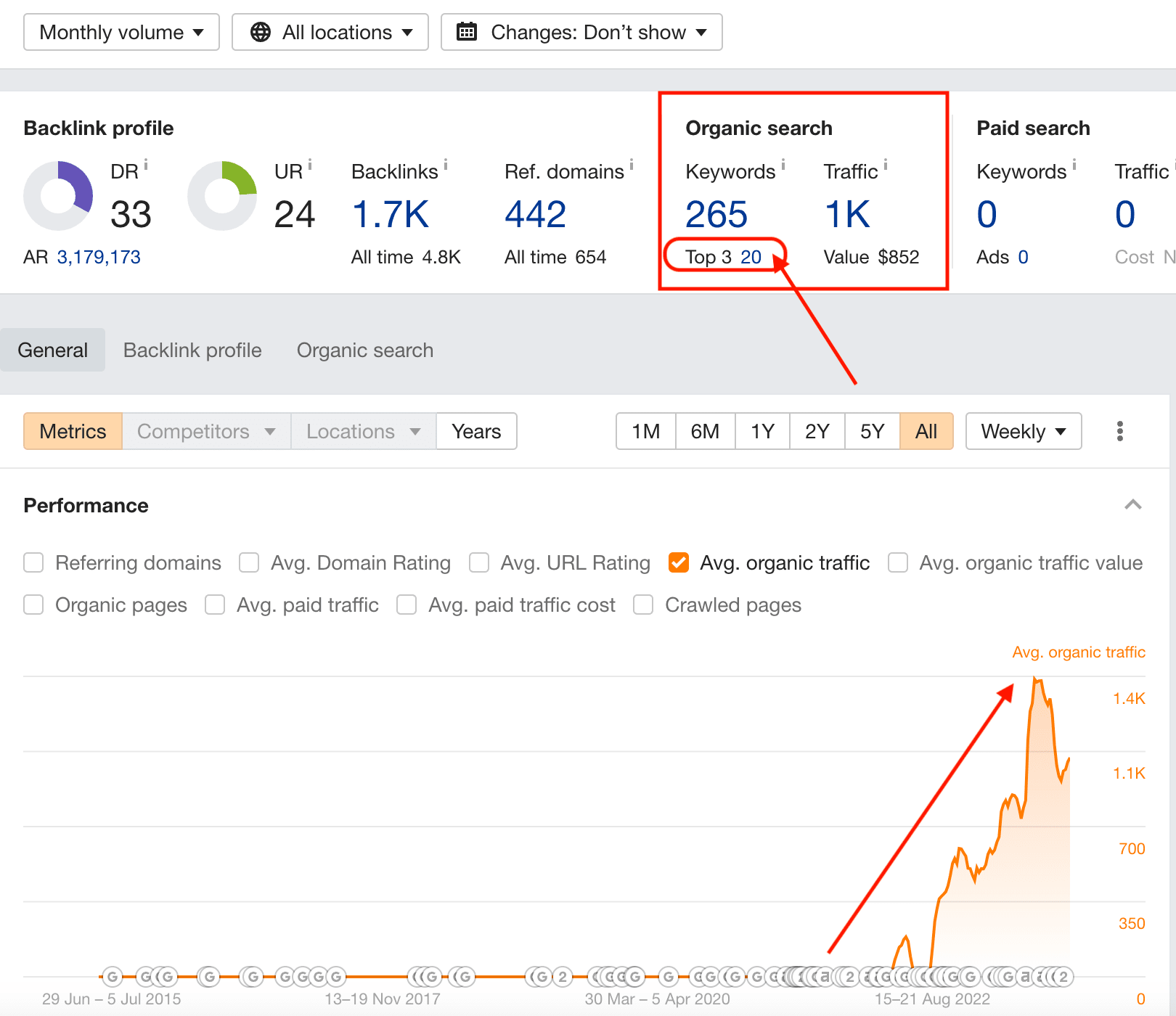 Trade Line Distributors – SEO