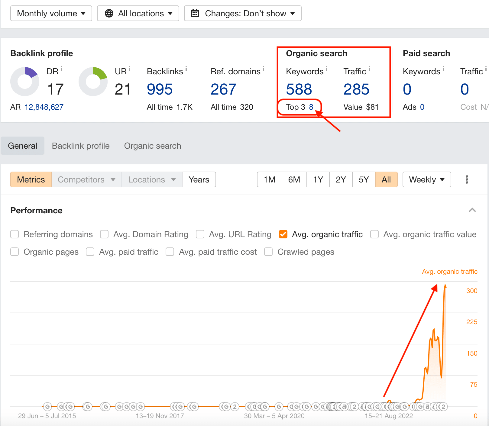 Blue Stem Spores – Monthly SEO